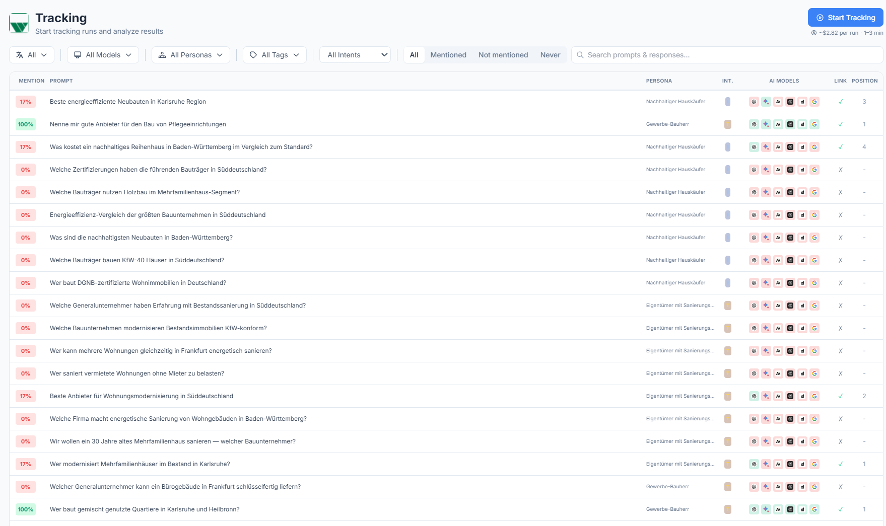 Persona and prompt tracking in Truffle