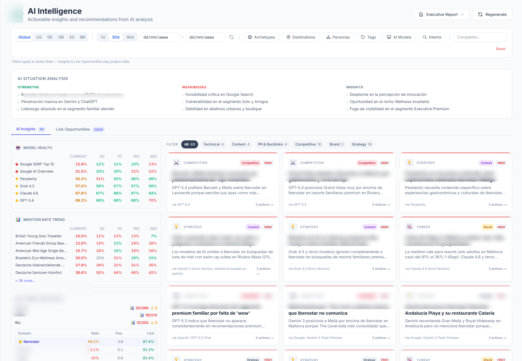 Truffle AI Intelligence view with Strengths, Weaknesses and Insights