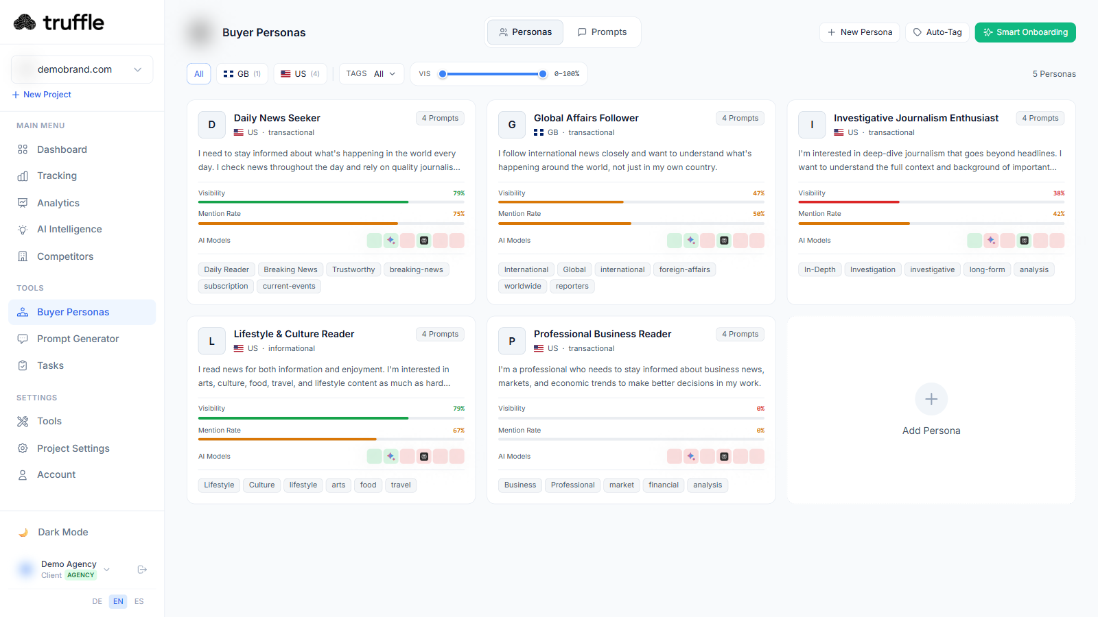 Truffle Buyer Personas — vertical templates for brand tracking