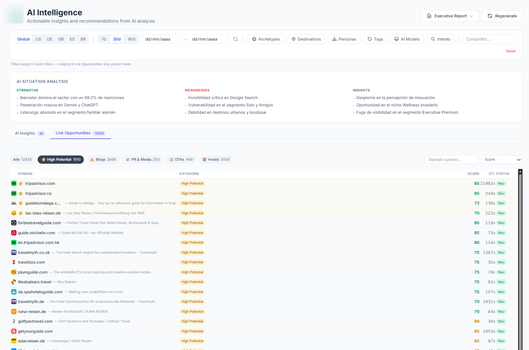 Truffle Link Opportunities view with prioritized publishers