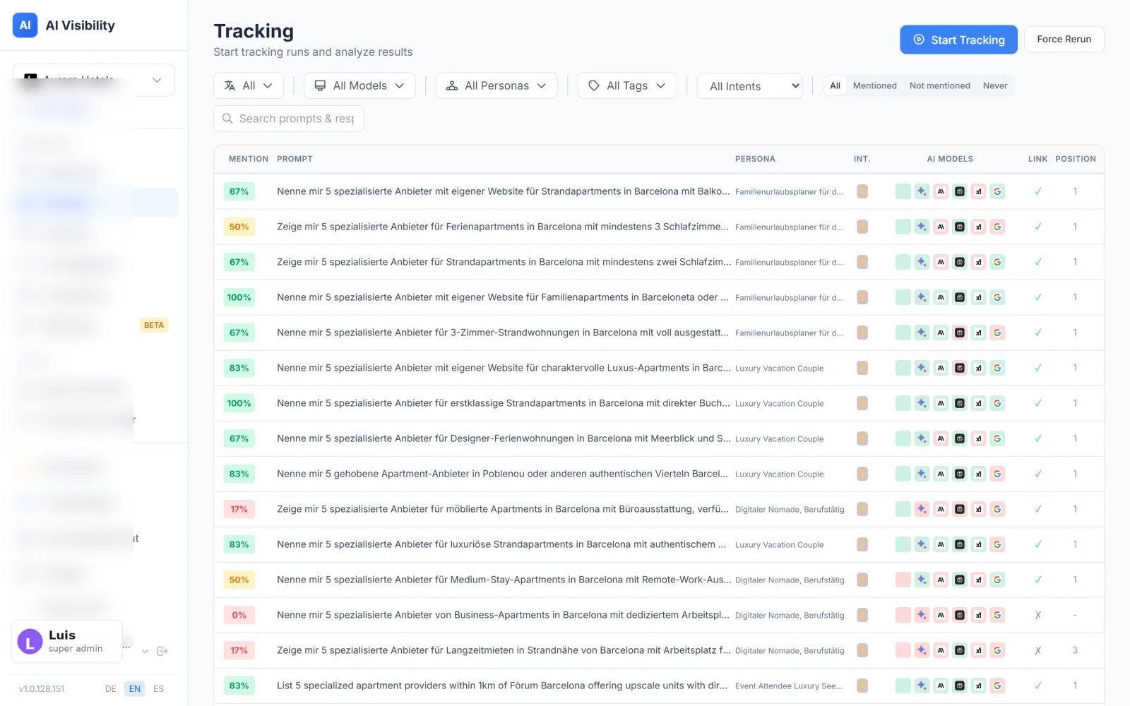 Truffle daily tracking — per-LLM mention map for SaaS category prompts