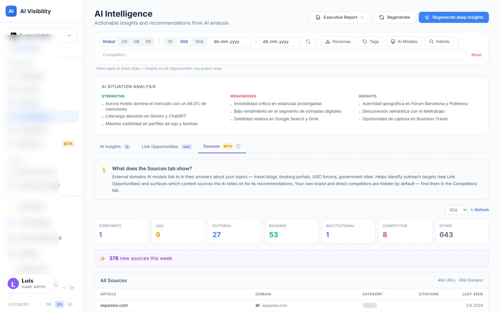 Truffle AI Intelligence Sources — citation breakdown showing G2, Reddit, comparison blogs
